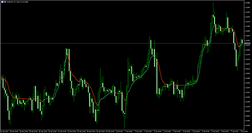 Deviation scaled MA (extended) image